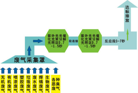 還在為涂裝車間廢氣煩惱？源和有絕招